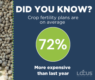 Rising AG NPK Input prices and higher fertility plan costs