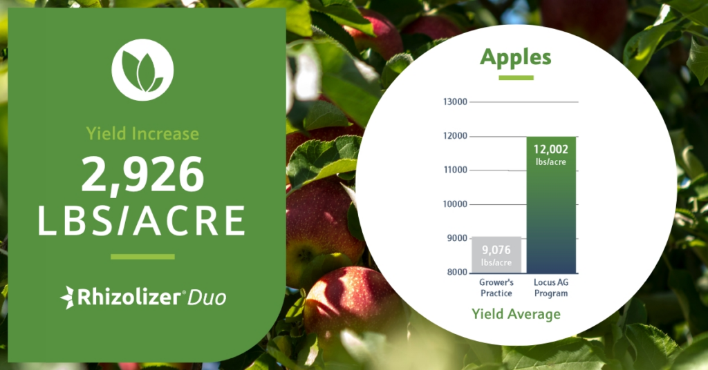 apple orchard biologicals performance