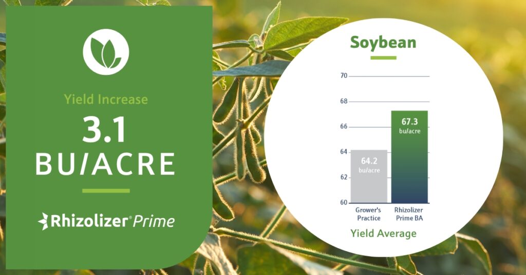 Soybean Biologicals Yield Increase