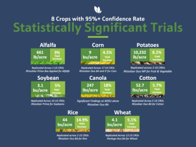 Locus AG statistically significant data